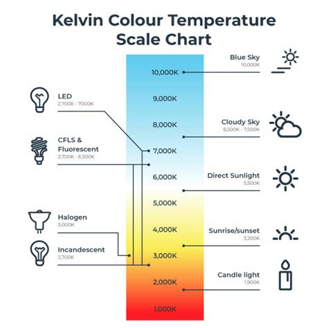 what is room temperature in kelvin|standard temperature in kelvin.